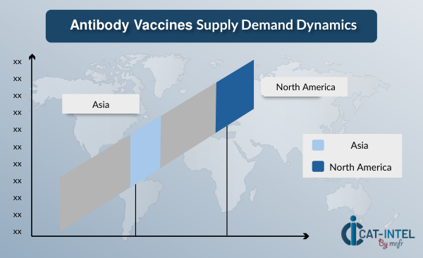 Antibody Vaccines Supply Demand Dynamics