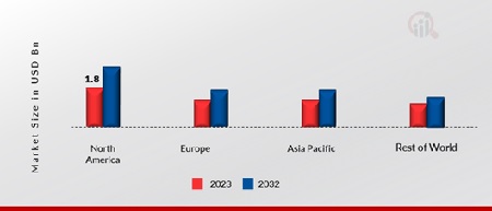 Antifog Films & Sheets Market Share By Region 2023