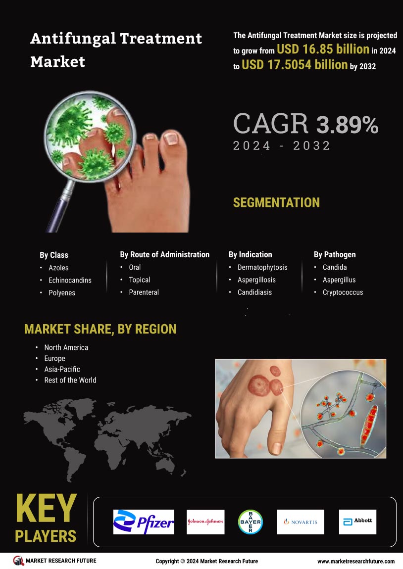 Antifungal Treatment Market