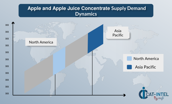 Apple and Apple Juice Concentrate Supply Demand Dynamics