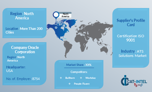 Applicant Tracking System market Supplier Landscape