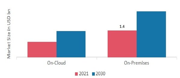 Applicant tracking systems Market by Deployment