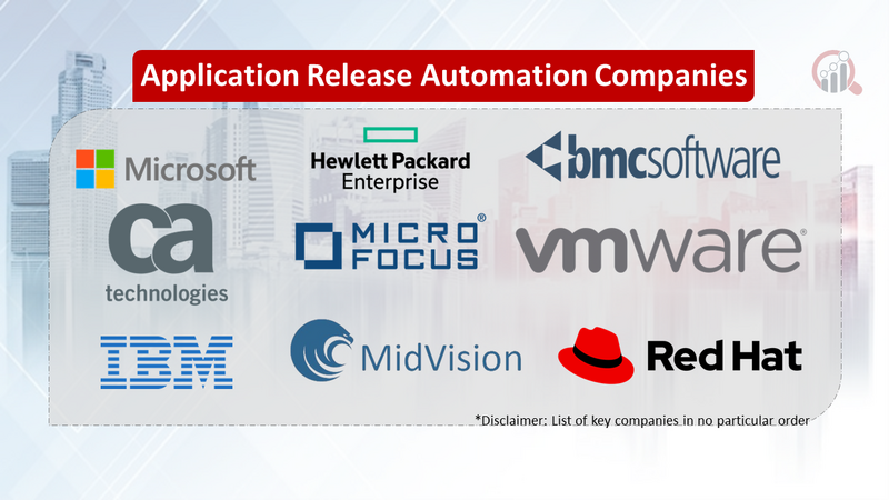 Application Release Automation Market