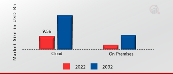 Application Server Market by Deployment