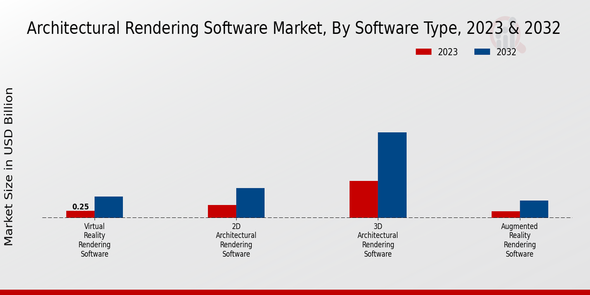 Architectural Rendering Software Market Type Insights