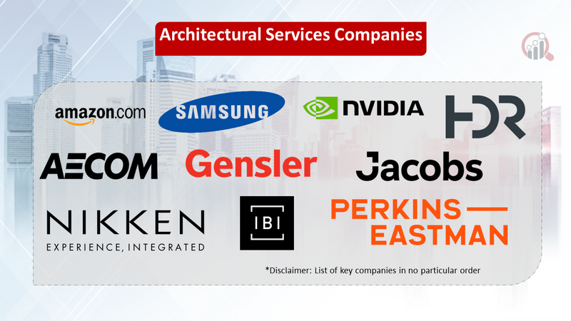 Architectural Services Market