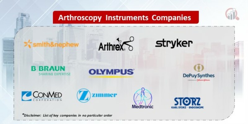 Arthroscopy Instruments Market