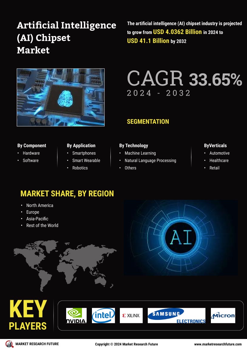 Artificial Intelligence Chipset Market