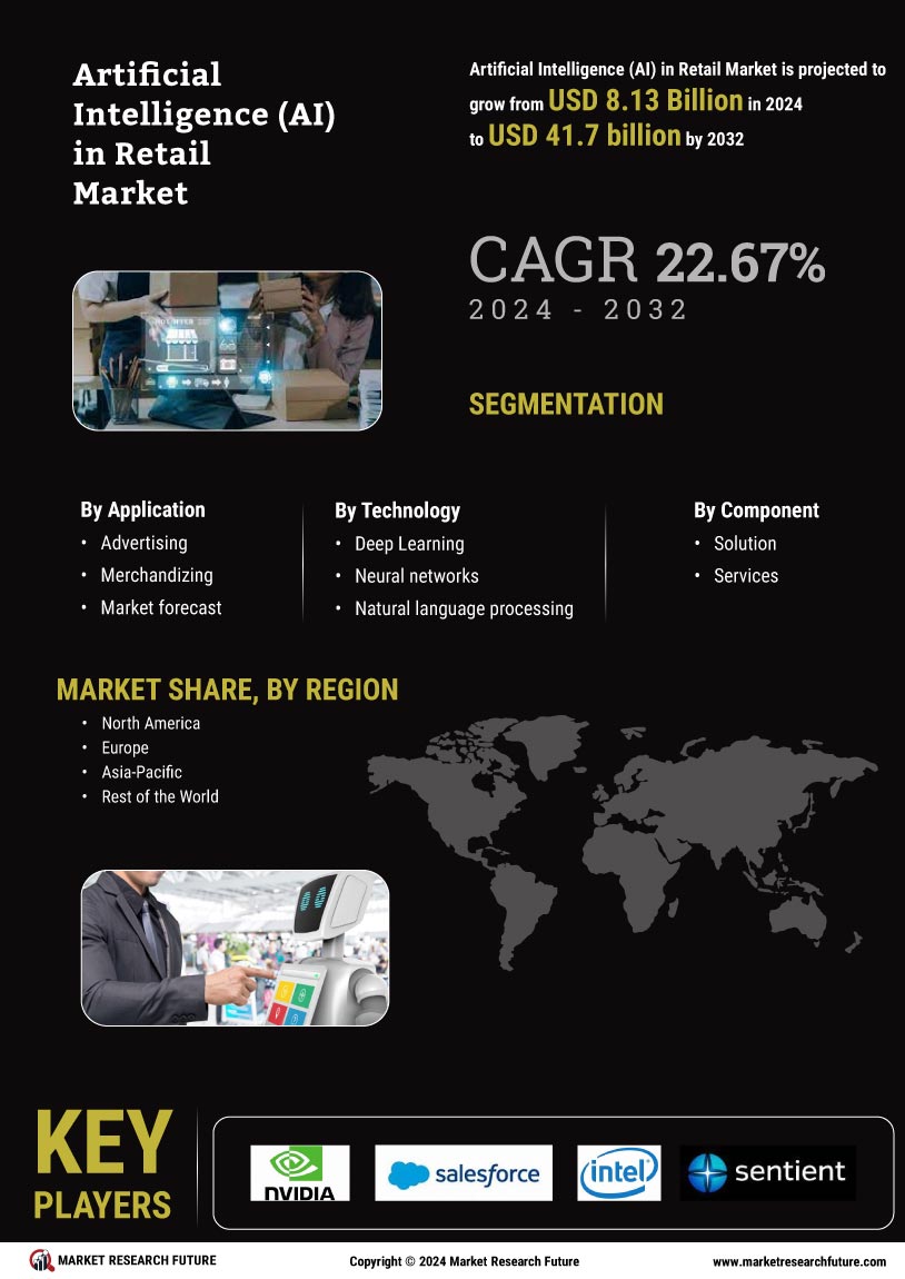 Artificial Intelligence In Retail Market