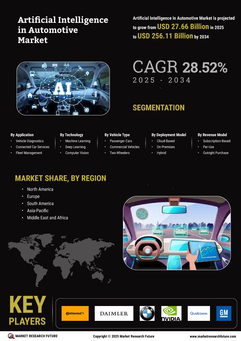 Artificial Intelligence in Automotive Market