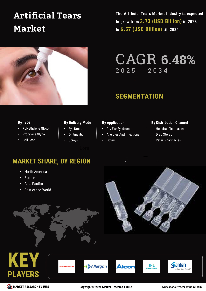 Artificial Tears Market