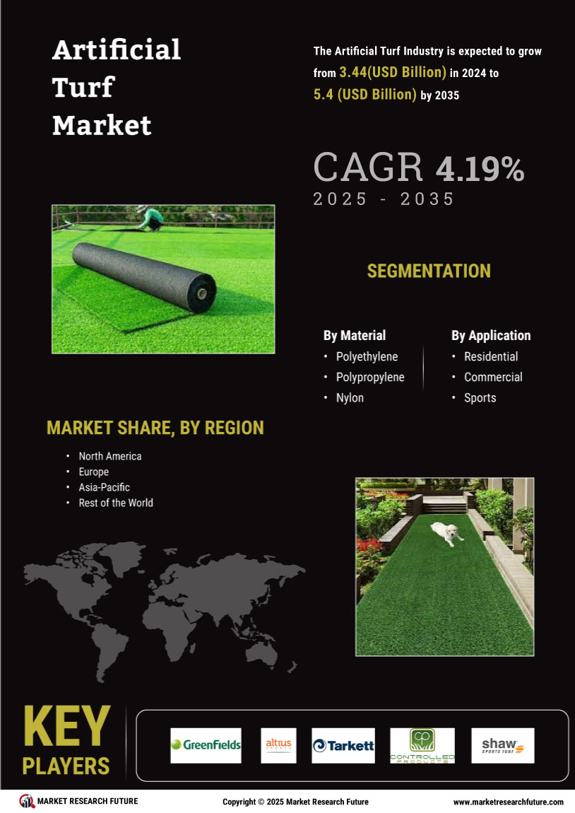 Artificial Turf Market Research Report – Global Forecast till 2035 Infographic