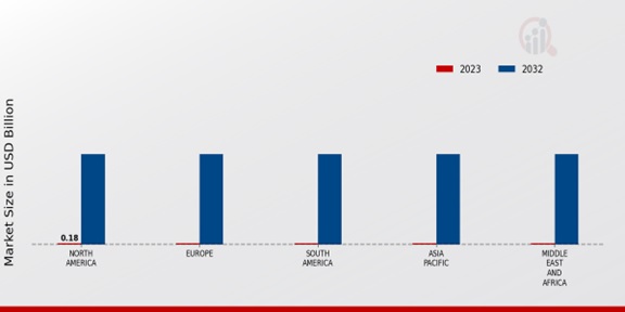 Artificial Intelligence In Pathology Market Regional Insights