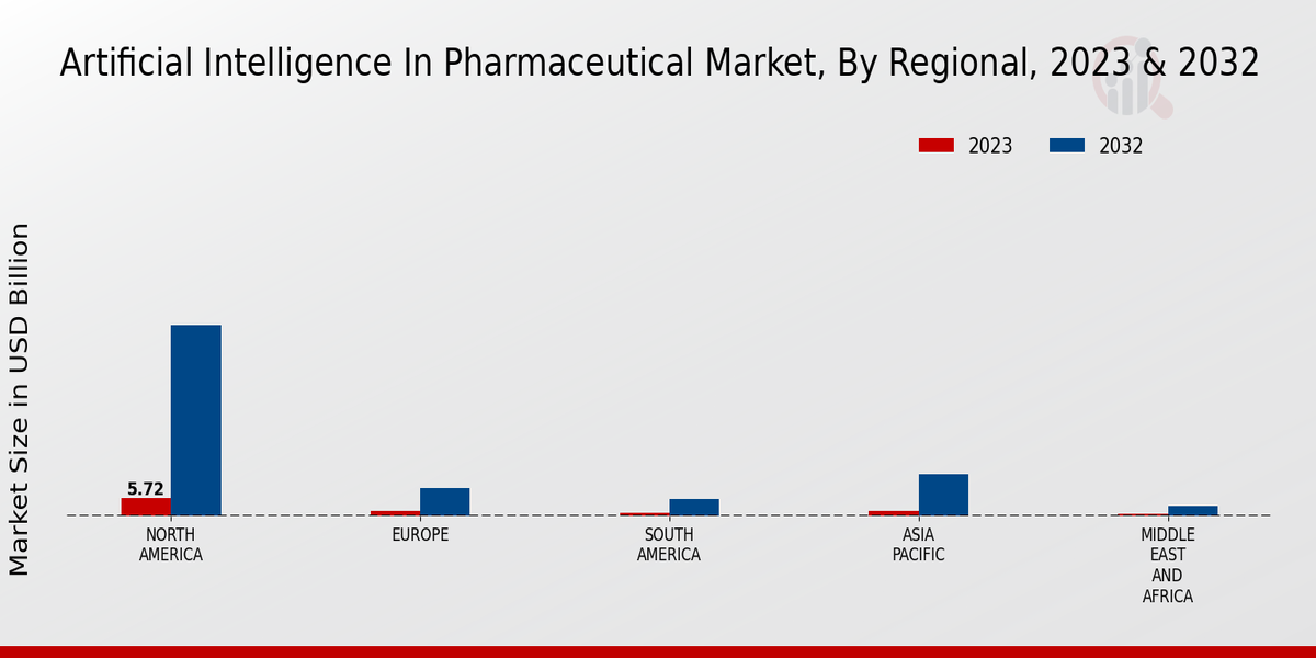 Artificial Intelligence In Pharmaceutical Market Regional Insights