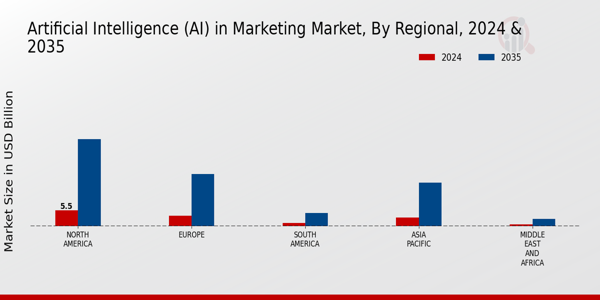 Artificial Intelligence (AI) in Marketing Market Application Insights