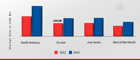 GLOBAL ARTIFICIAL INTELLIGENCE BASED PERSONALIZATION MARKET SHARE BY REGION 2022