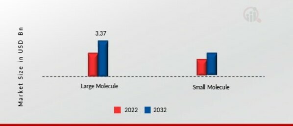 Artificial Intelligence in Drug Discovery Market