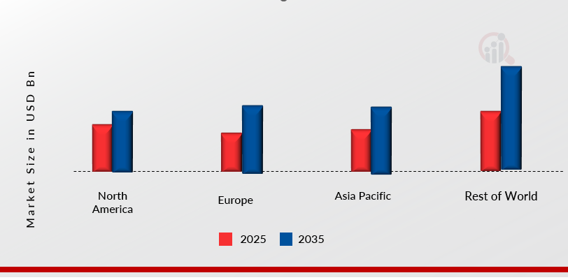 Aseptic Paper Packaging For Flat Top Carton Market Regional