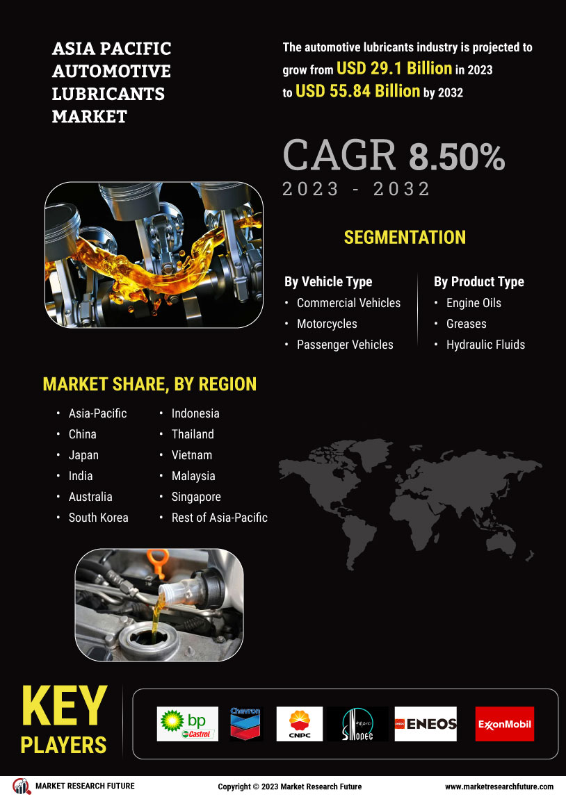 Asia Pacific Automotive Lubricants Market