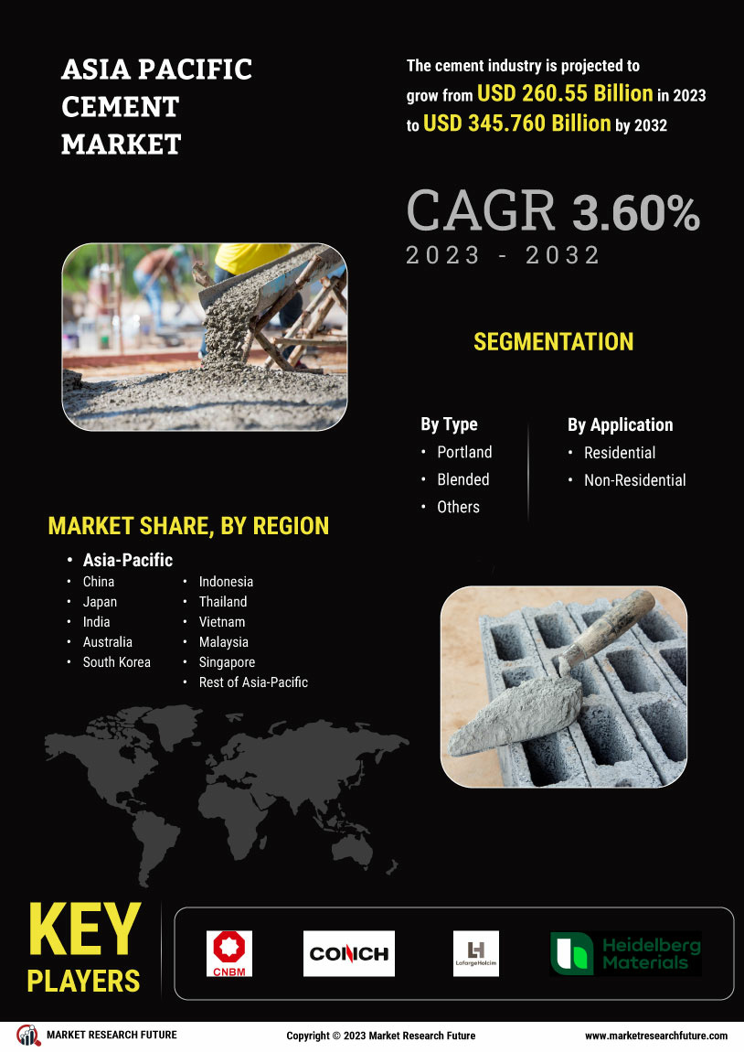 Asia Pacific Cement Market Research Report—Forecast till 2034 Infographic