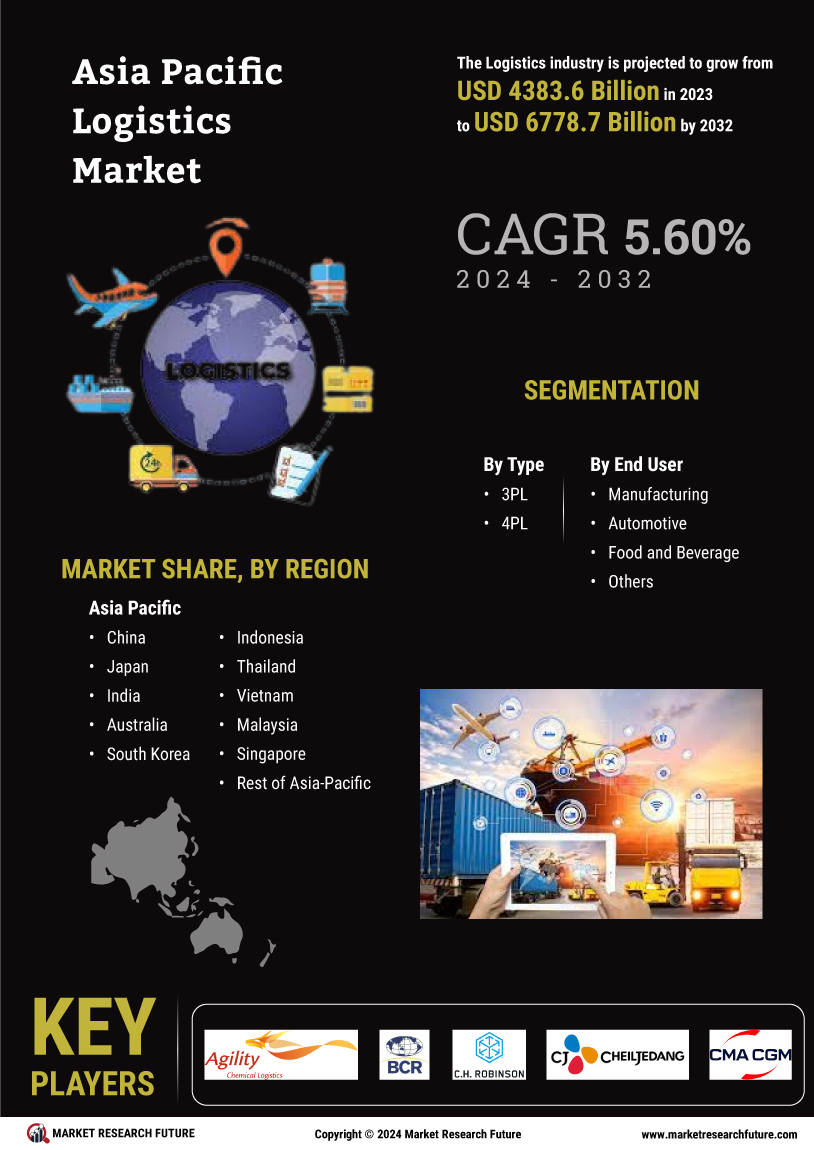 Asia Pacific Logistics Market