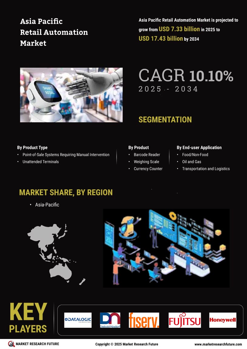 Asia Pacific Retail Automation Market