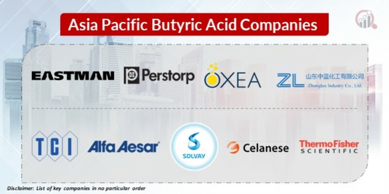 Asia Pacific Butyric Acid Key Companies 