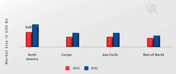 Atomic Force Microscope Market SHARE BY REGION 2022