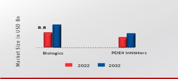 Atopic Dermatitis Treatment Market