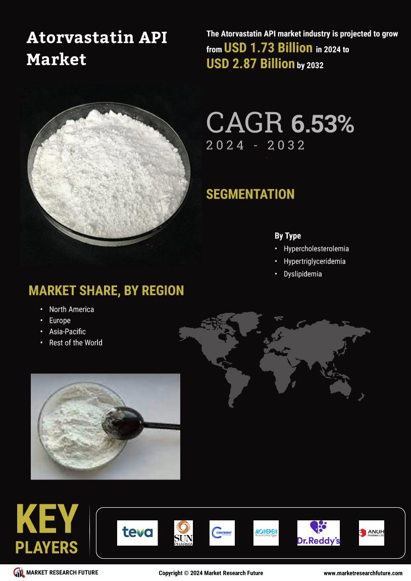 Atorvastatin API Market