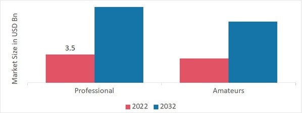 Audio Interface Market, by Application, 2022 & 2032