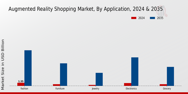 Augmented Reality Shopping Market Segment