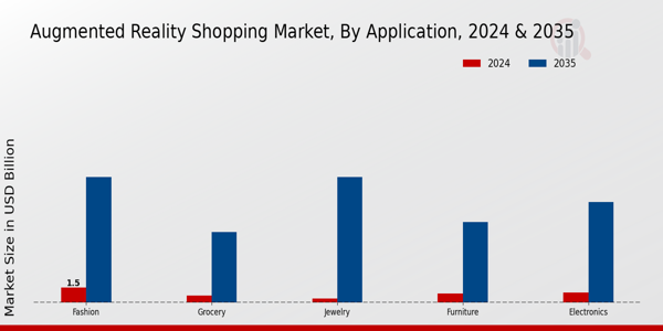 Augmented Reality Shopping Market Application Insights