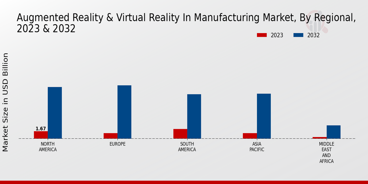 Augmented Reality Virtual Reality In Manufacturing Market Regional Insights