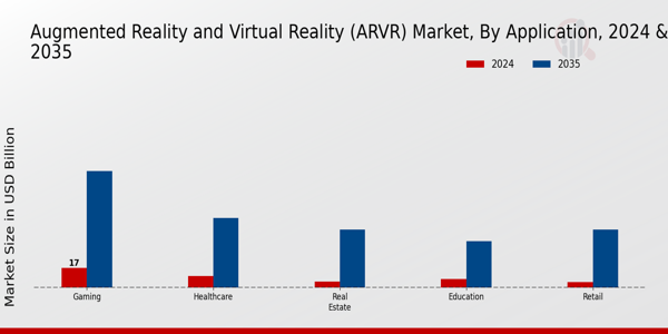 Augmented Reality and Virtual Reality (AR & VR) Market Insights