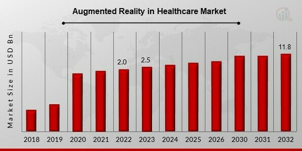 Augmented Reality in Healthcare Market