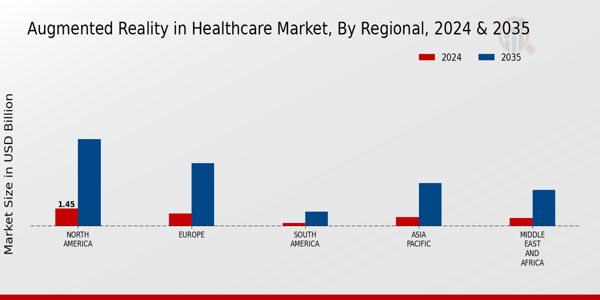 Augmented Reality in Healthcare Market Regional Insights