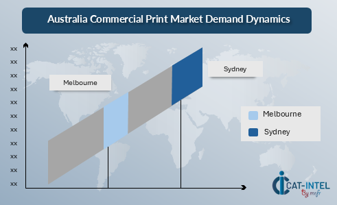 Australia Commercial Print Market Demand Dynamics