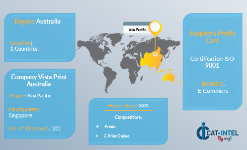 Australian Supplier Landscape