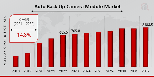 Ultra Portable Speakers Market