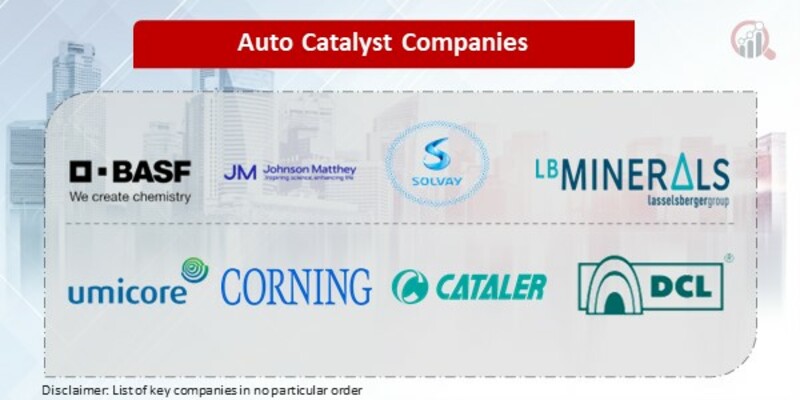 Auto Catalyst key Companies