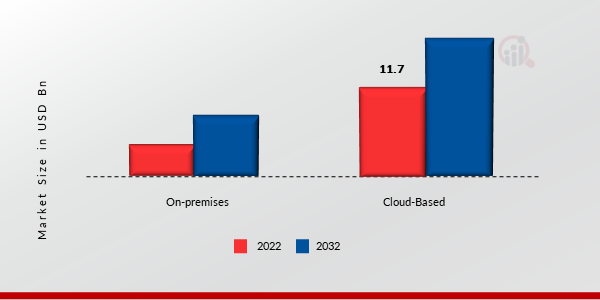 Auto Repair Software Market, by Product
