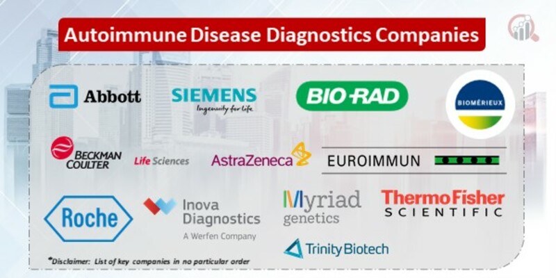 Autoimmune Disease Diagnostics Market