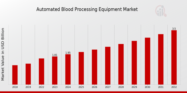 Automated Blood Processing Equipment Market Overview