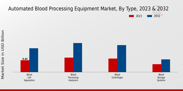 Automated Blood Processing Equipment Market Type Insights   