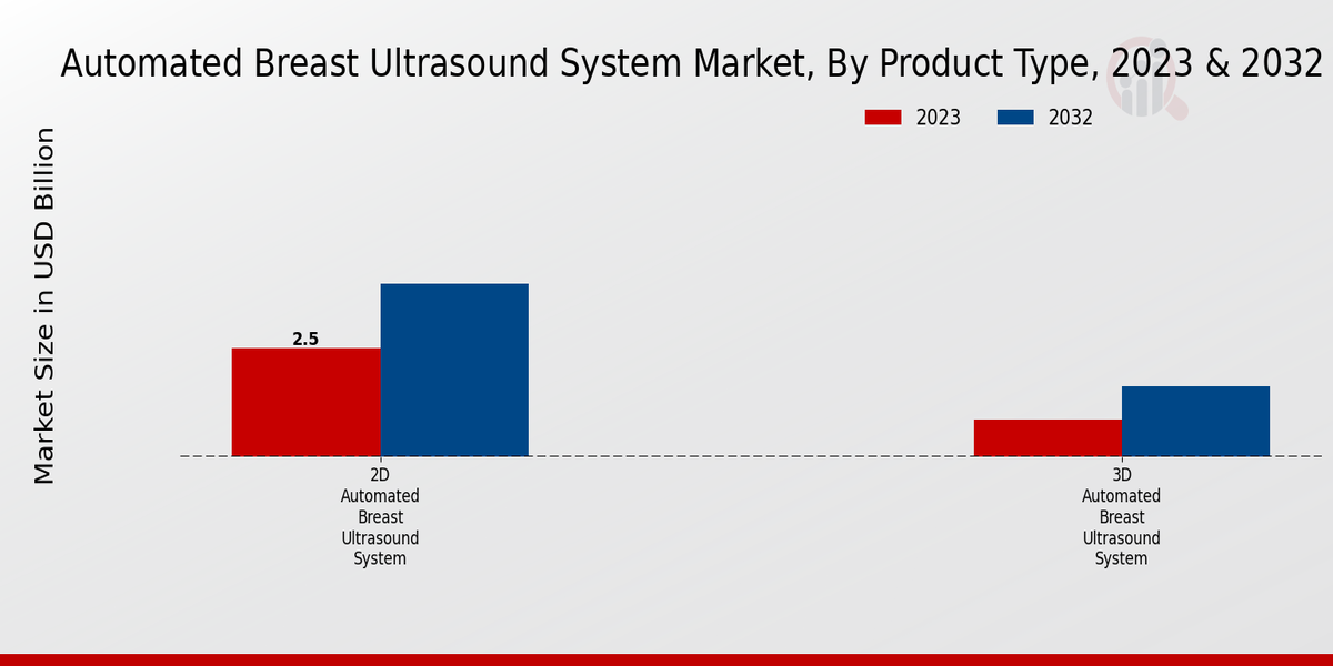 Automated Breast Ultrasound System Market 2