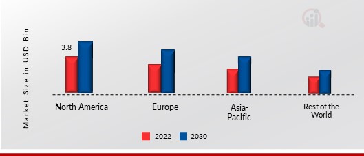 Automated Irrigation Market Share By Region 2021 (%)1