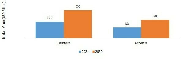 Automated Material Handling (AMH) Market SHARE BY COMPONENT 2021