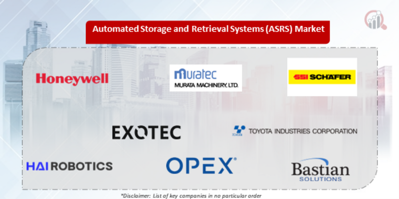 Automated Storage and Retrieval System (ASRS) Companies