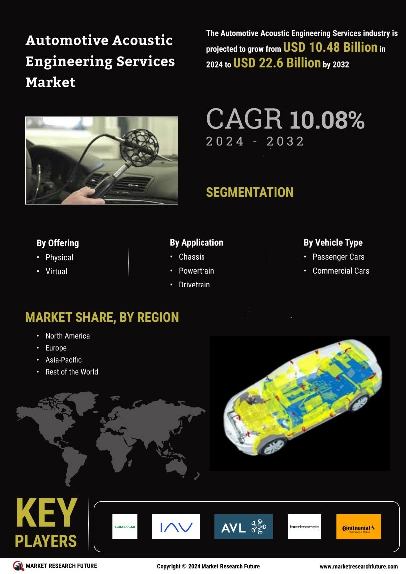 Automotive Acoustic Engineering Services Market